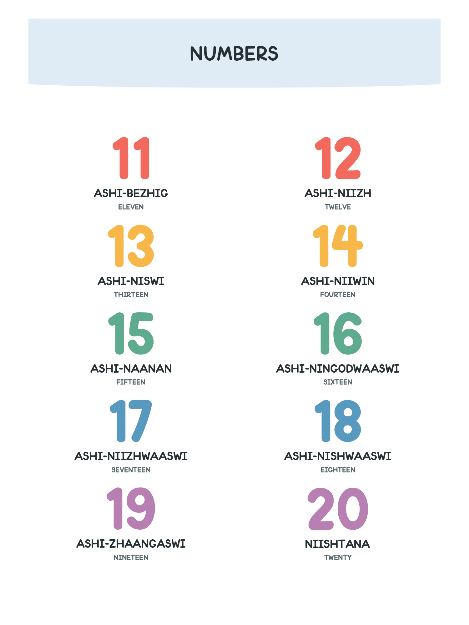 Original Ojibwe-English numbers page 3: 11–20
