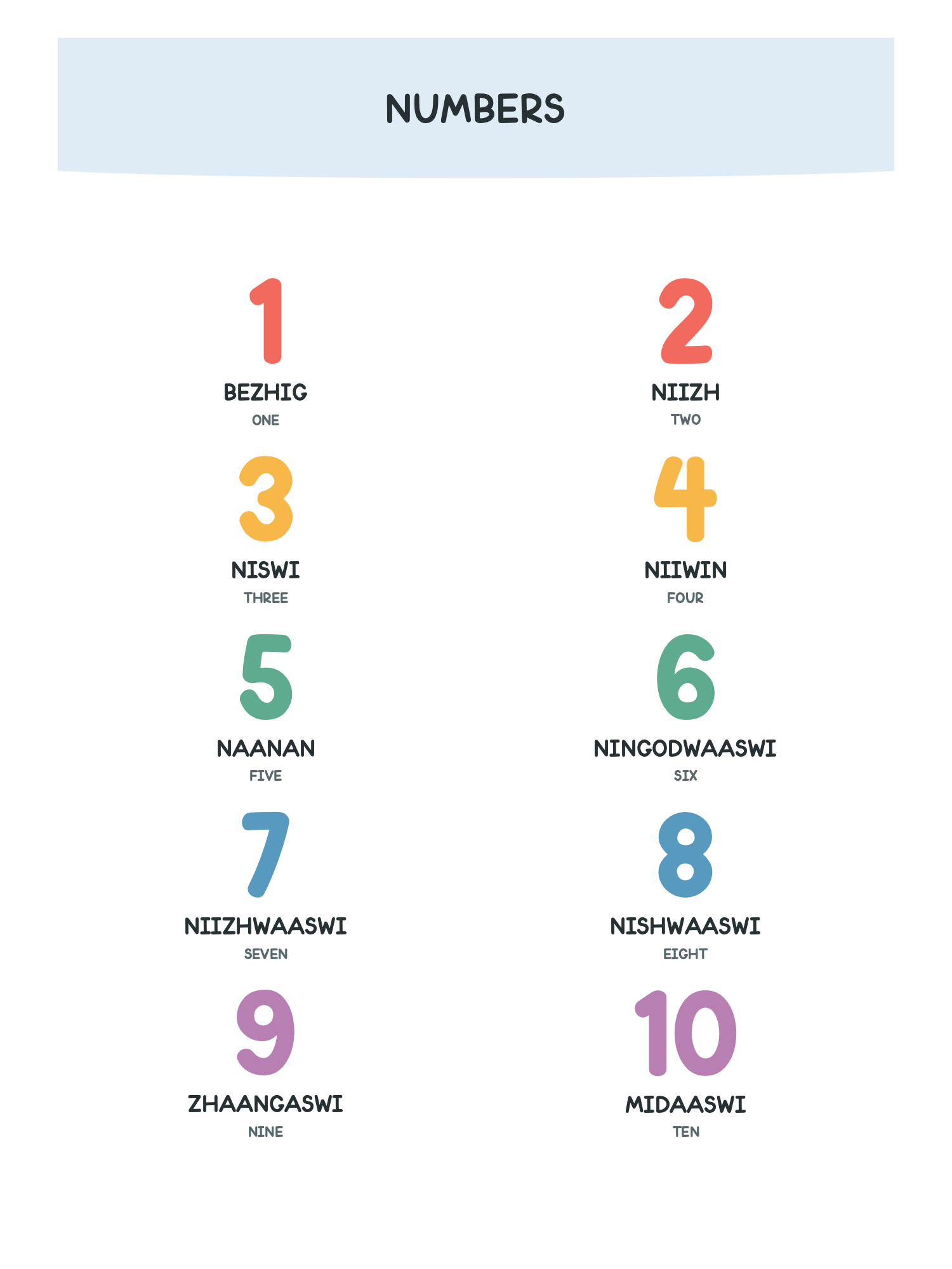 Original Ojibwe-English numbers page 2: 1–10
