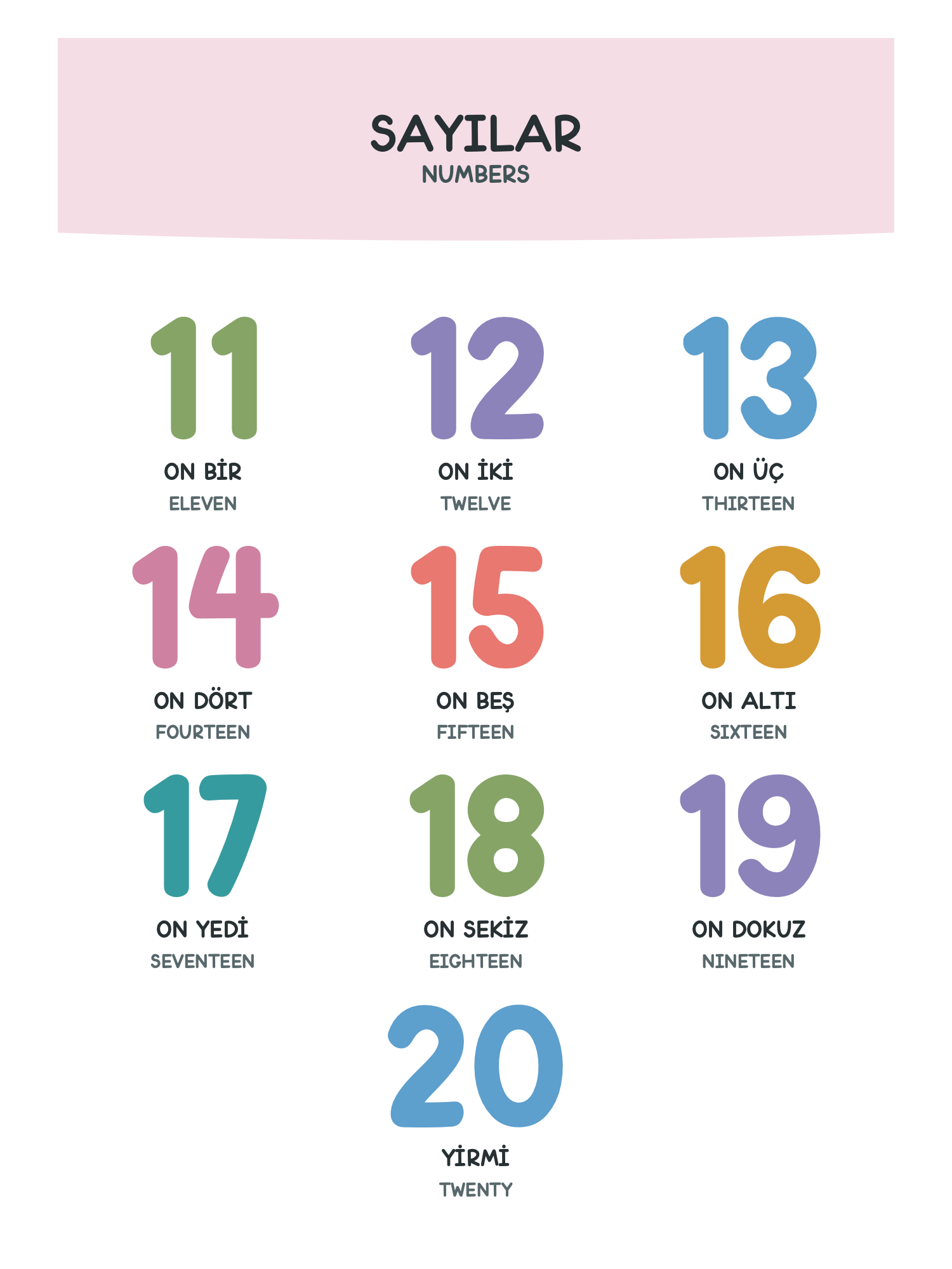 Original Turkish-English numbers page 4: 11–20