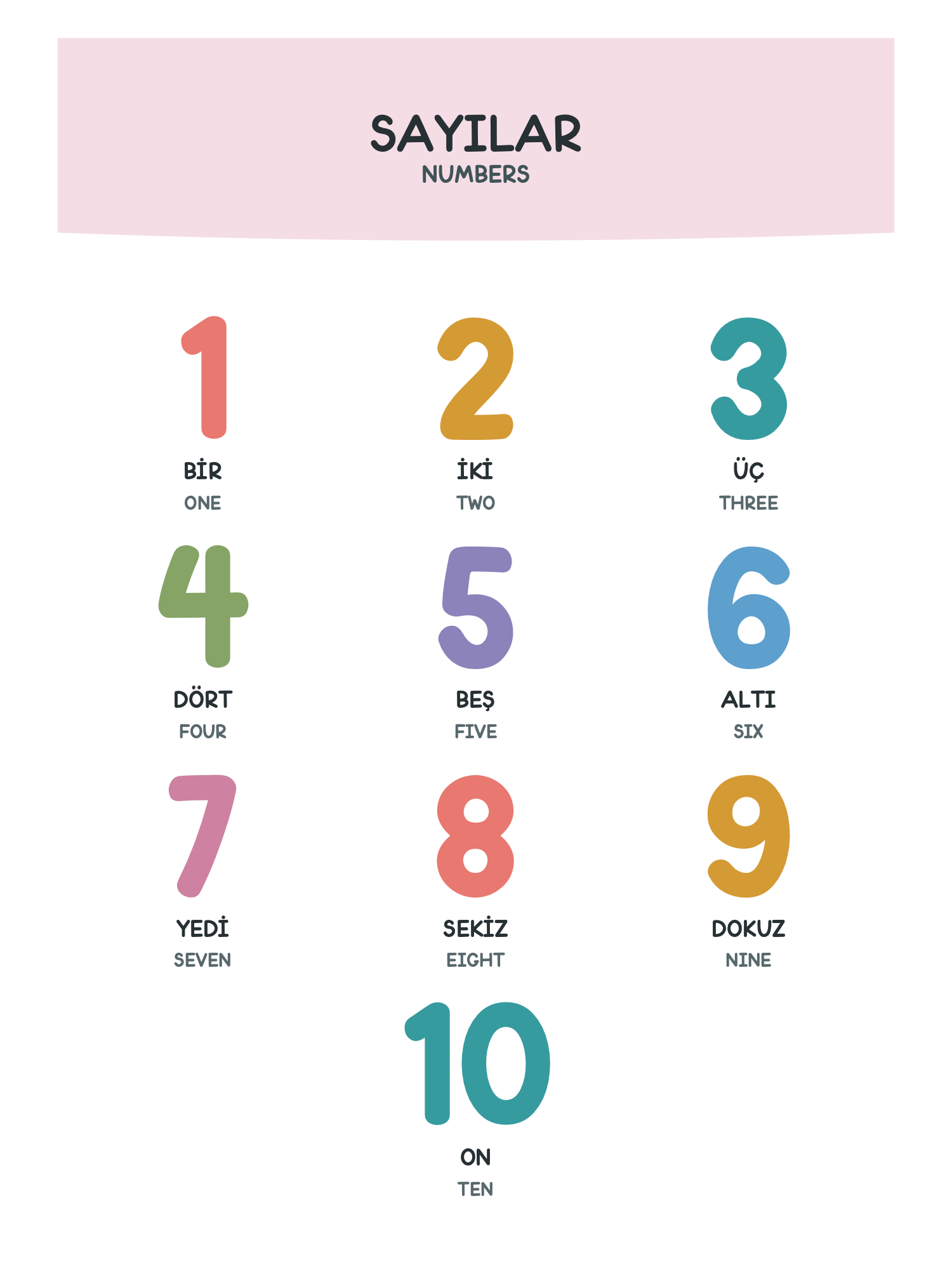 Original Turkish-English numbers page 3: 1–10